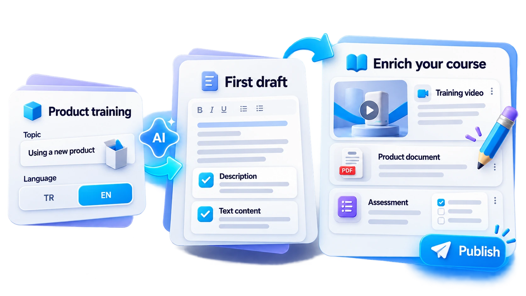 Get training for a new product off the ground fast