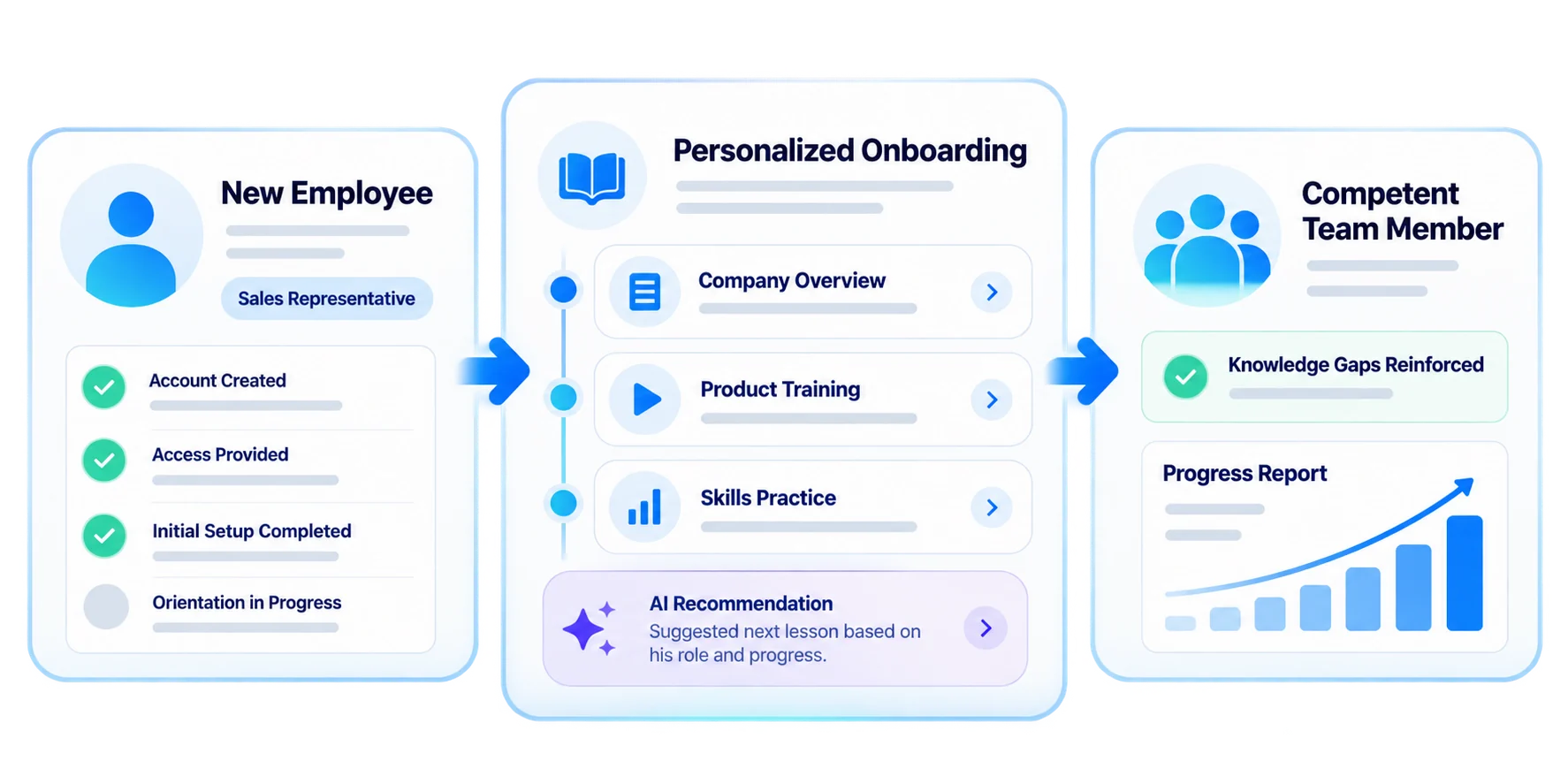 From new hire to confident team member