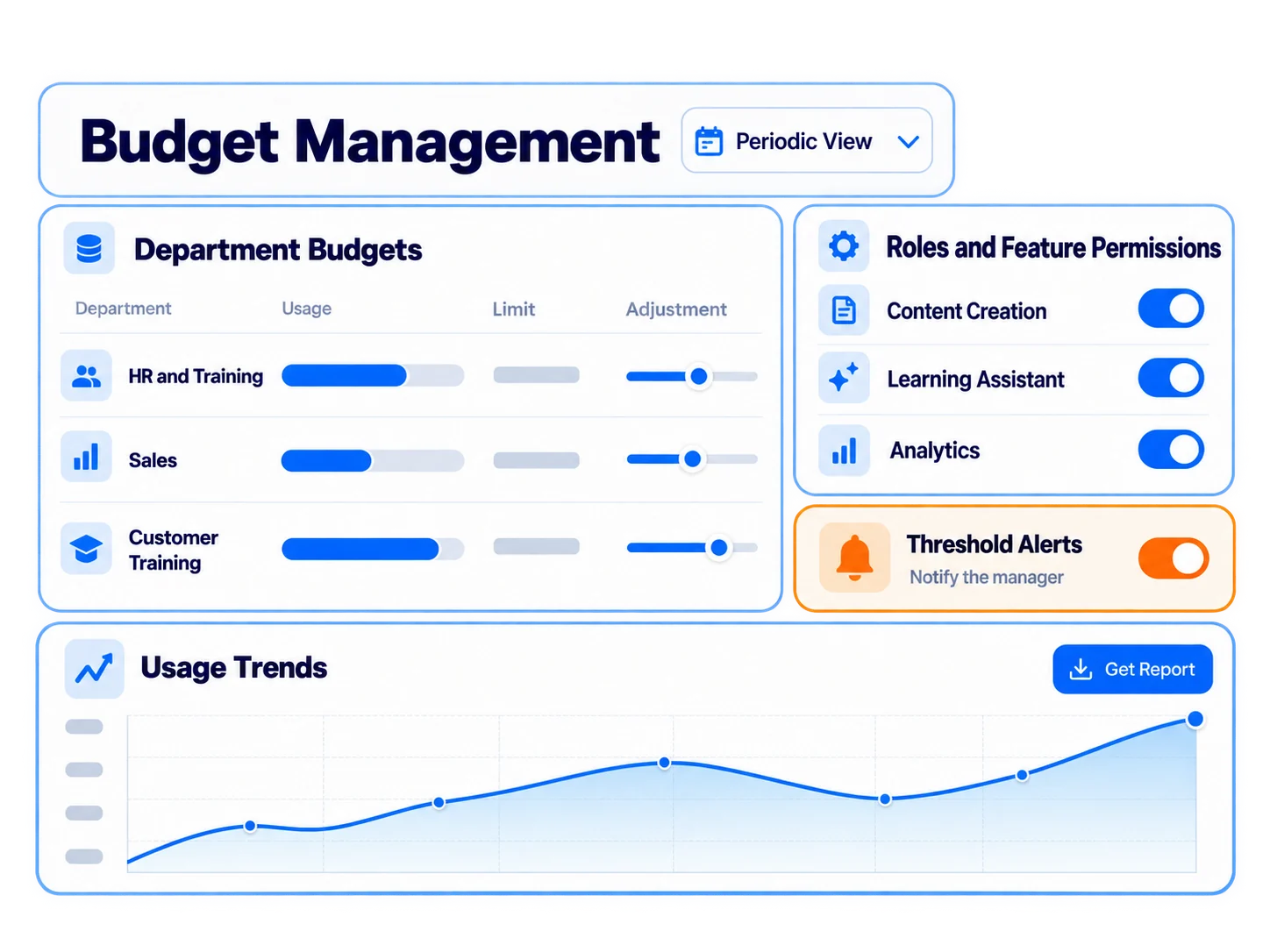 A budget you can plan for, across the whole organization