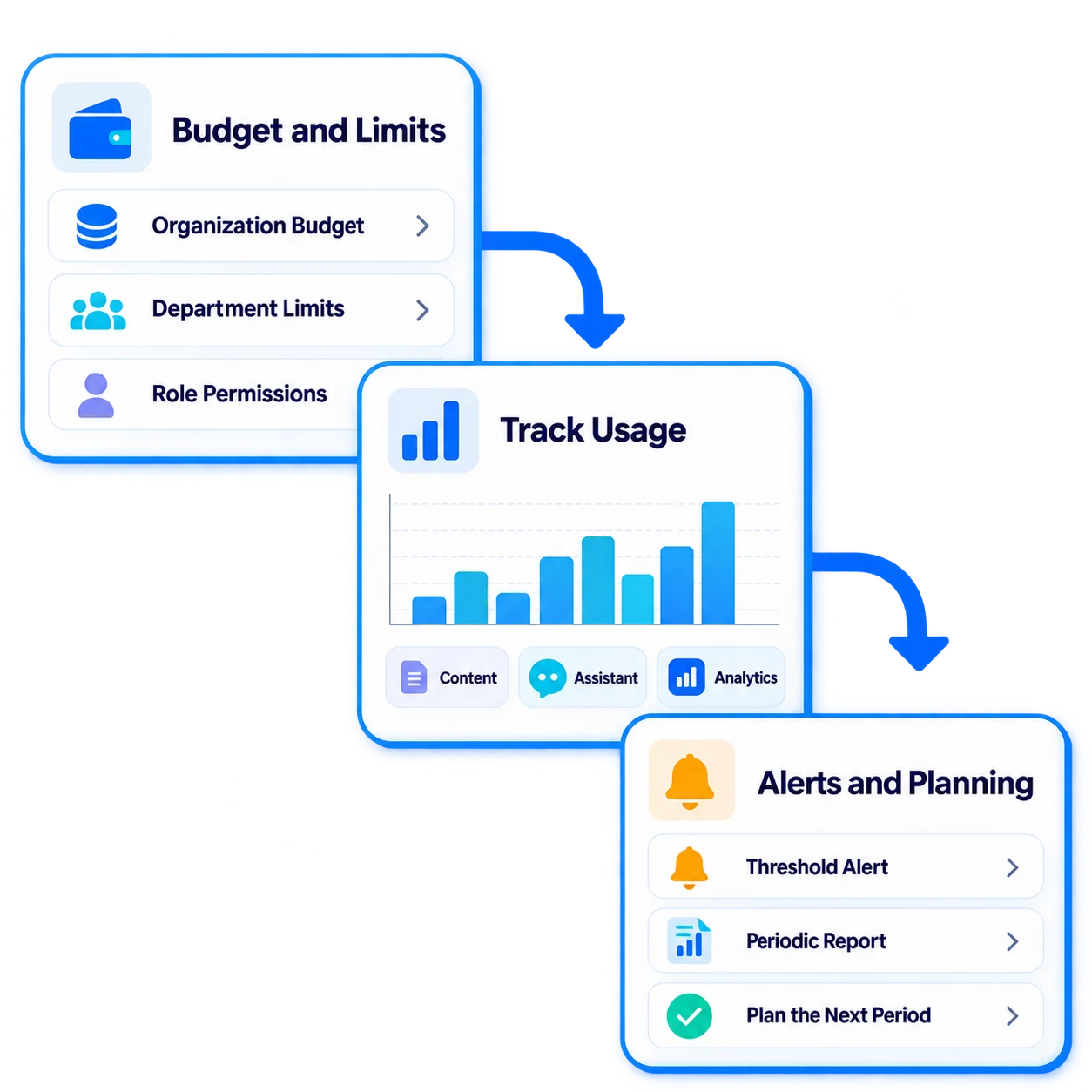 One workflow from tracking usage to keeping it in check