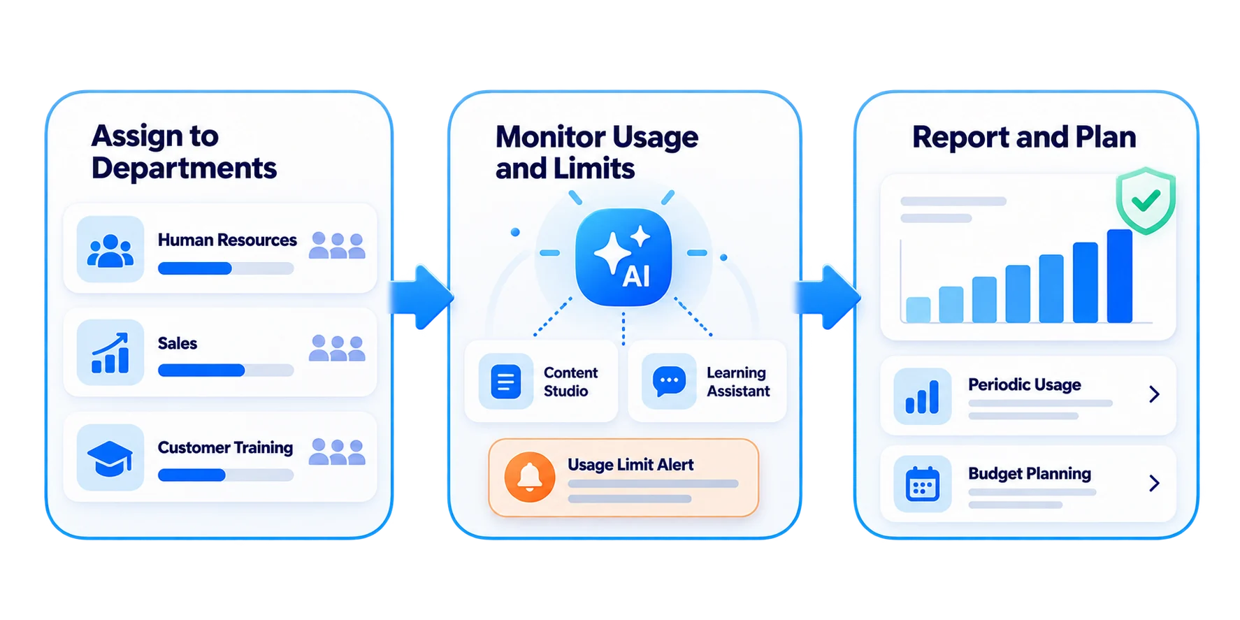 Keep the budget safe while AI use grows