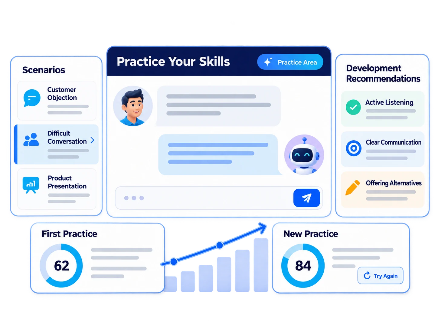 From knowing to doing: put training into practice