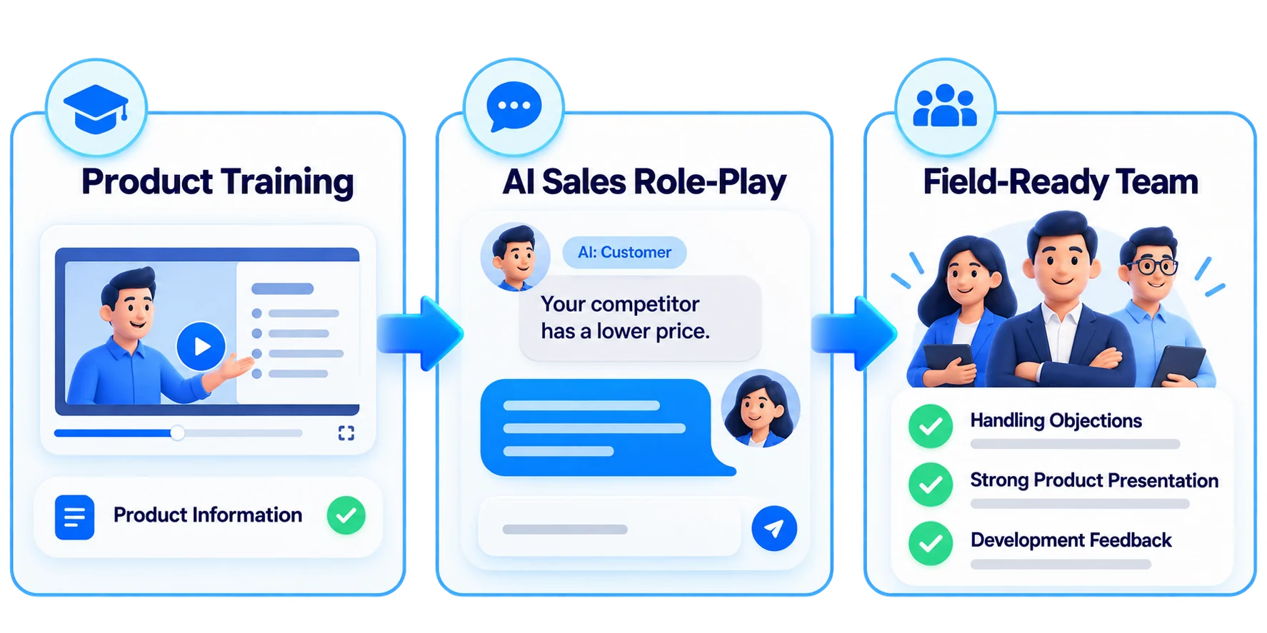 From product launch to a field-ready sales team
