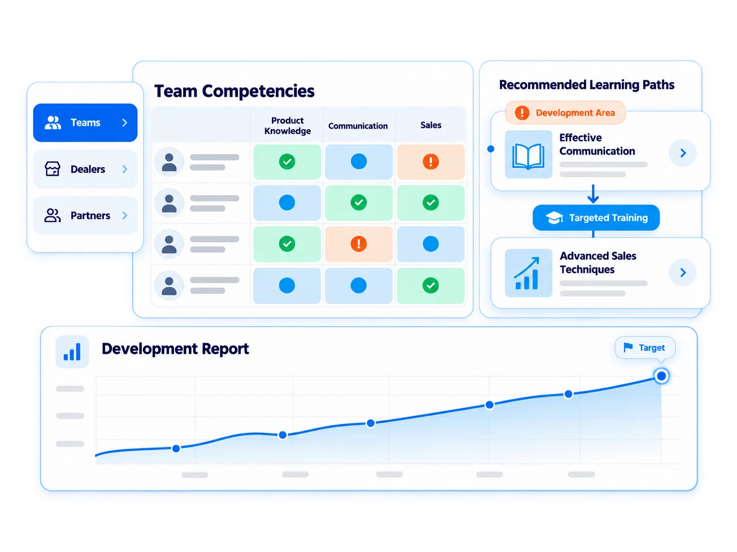 Development aimed by real measurement