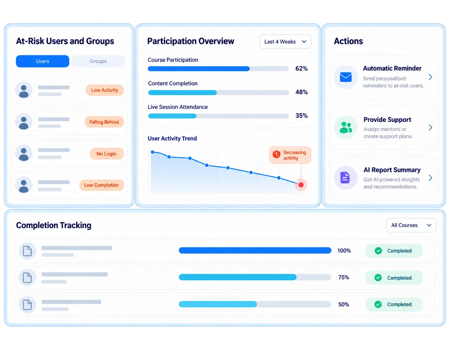 Act on time with your learning data