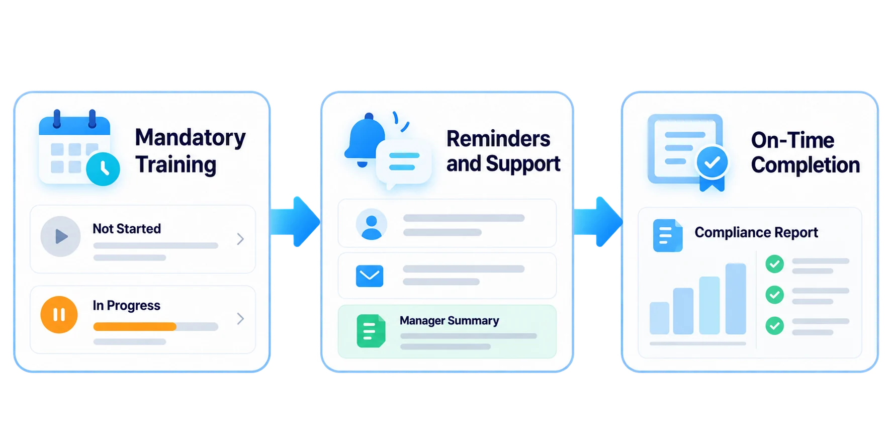 Step in before the mandatory training deadline