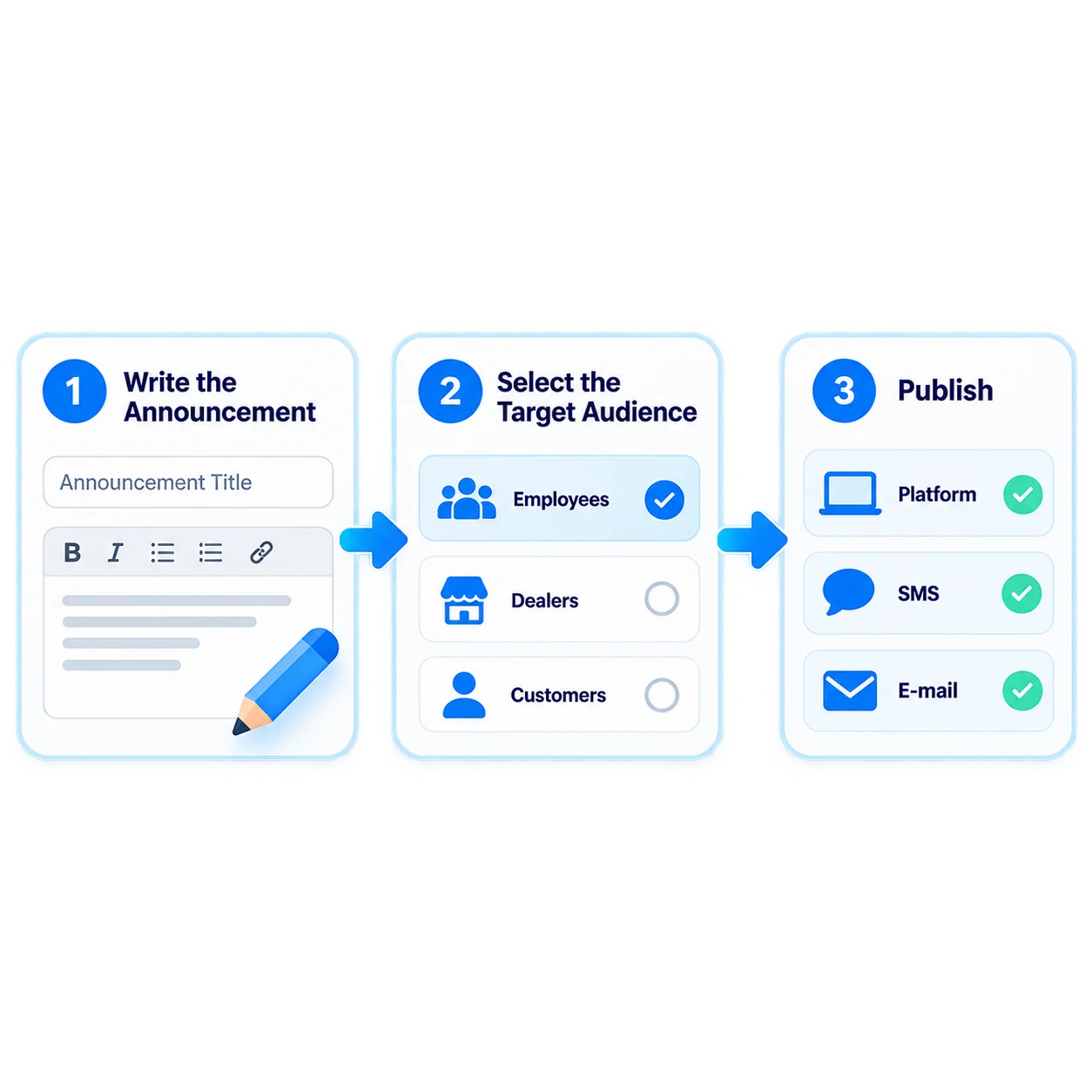 One workflow from news to every user