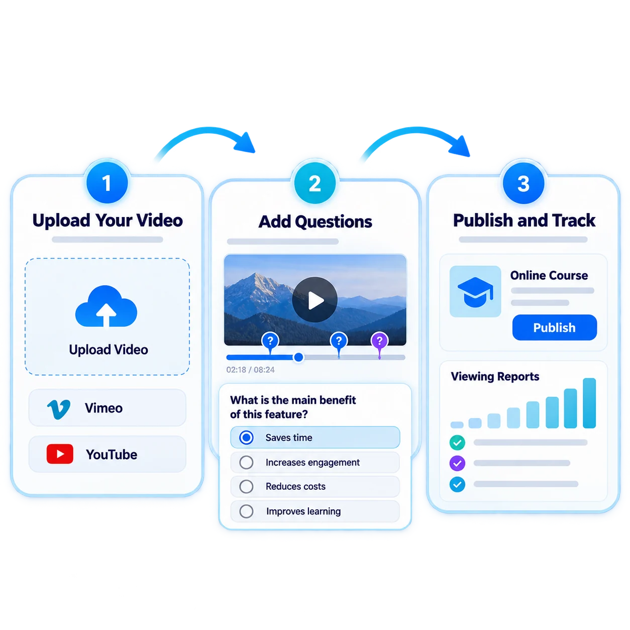 One workflow from video to interaction