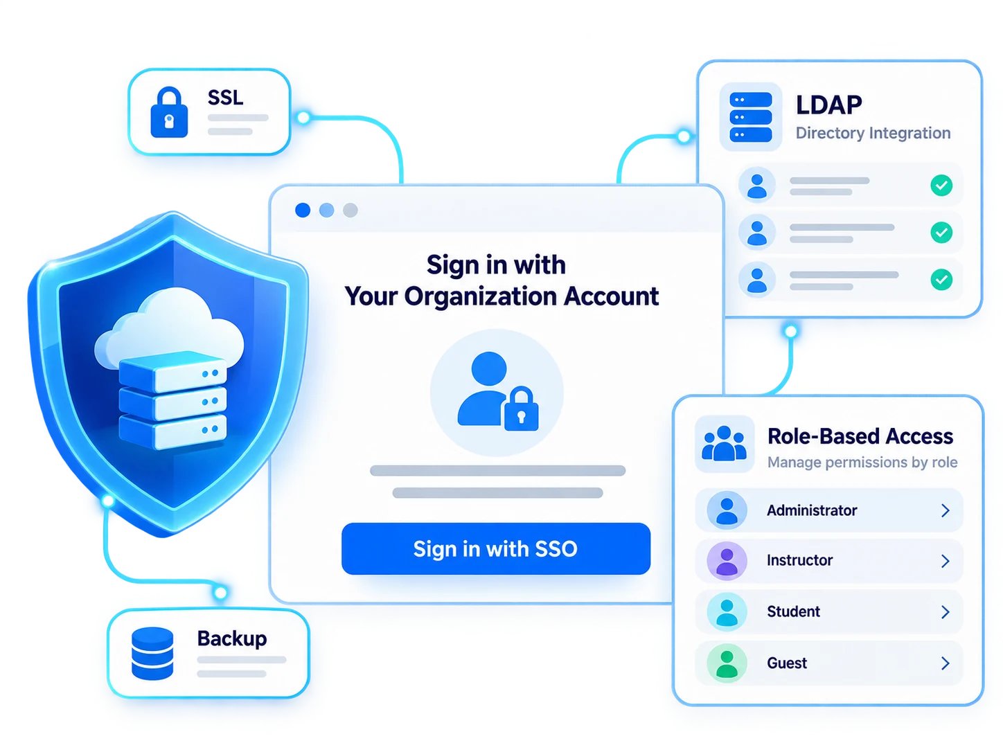 Security and Login