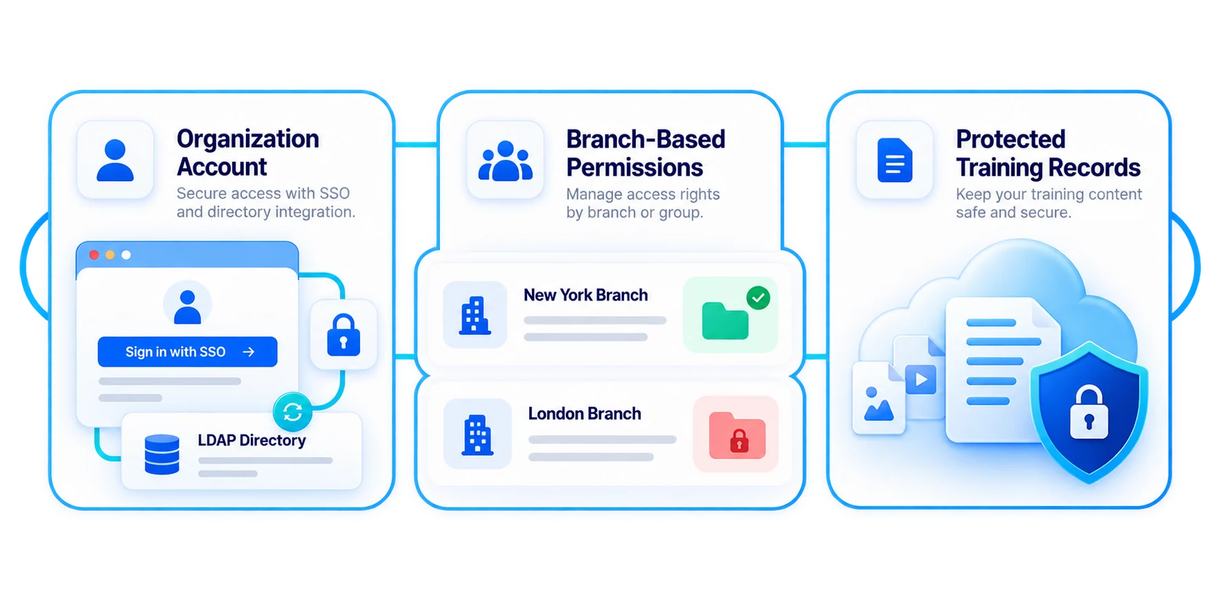 One sign-in and controlled access with company identity