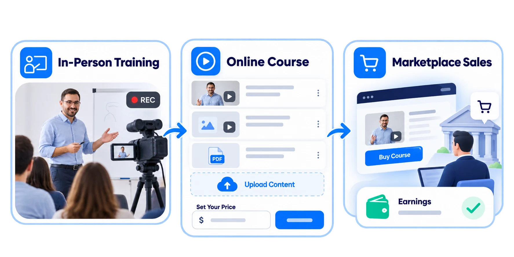 Turn classroom courses into online income