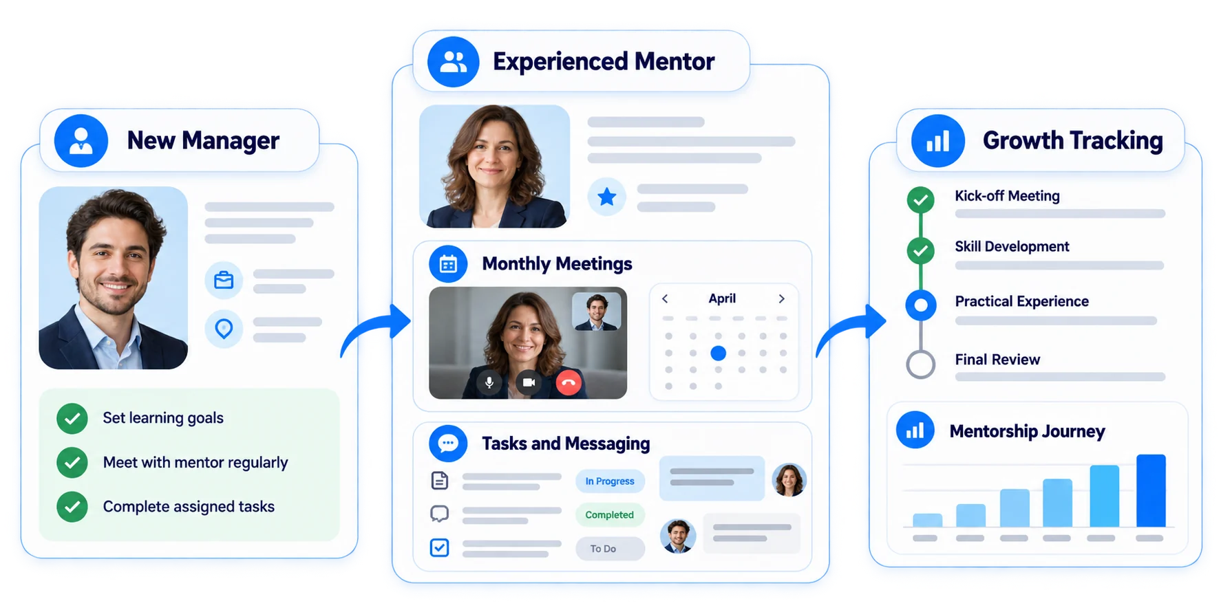 An experienced guide for every new manager