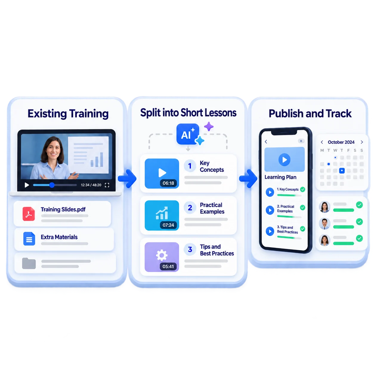 One workflow from long content to short lessons