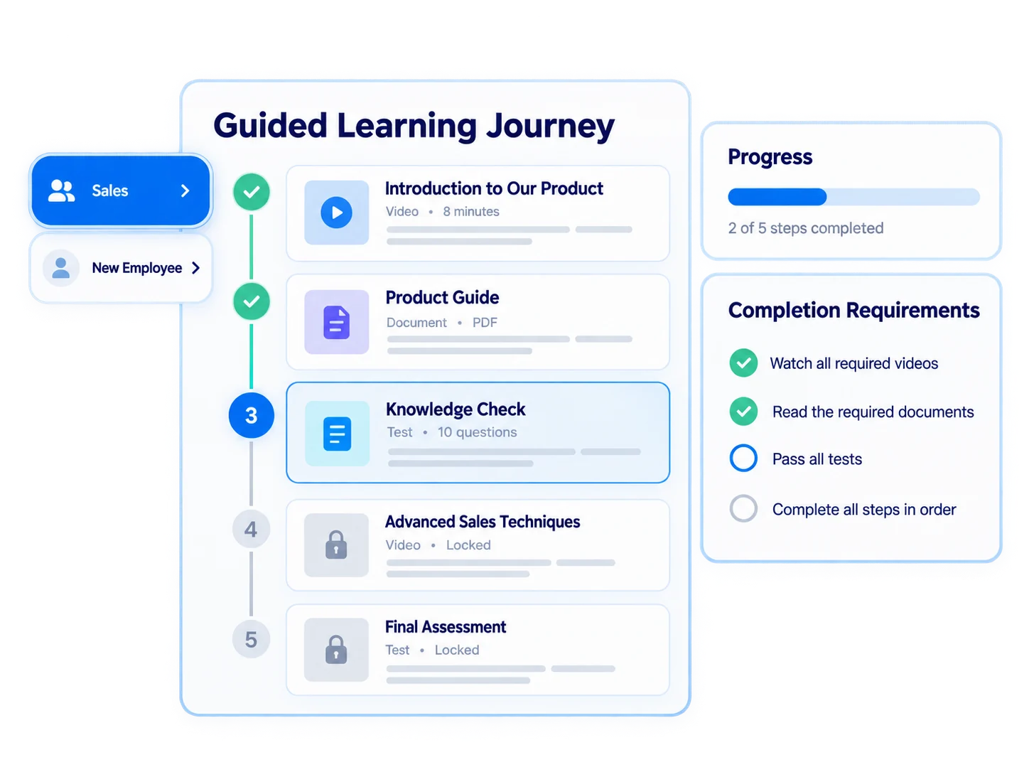 A guided journey, not just a list of courses