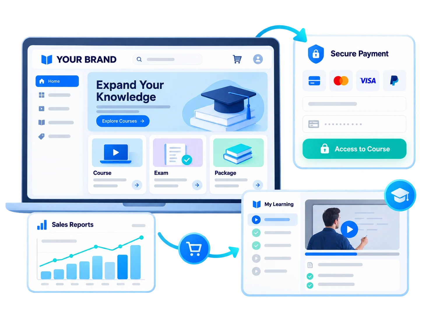 Online Training Sales Portal