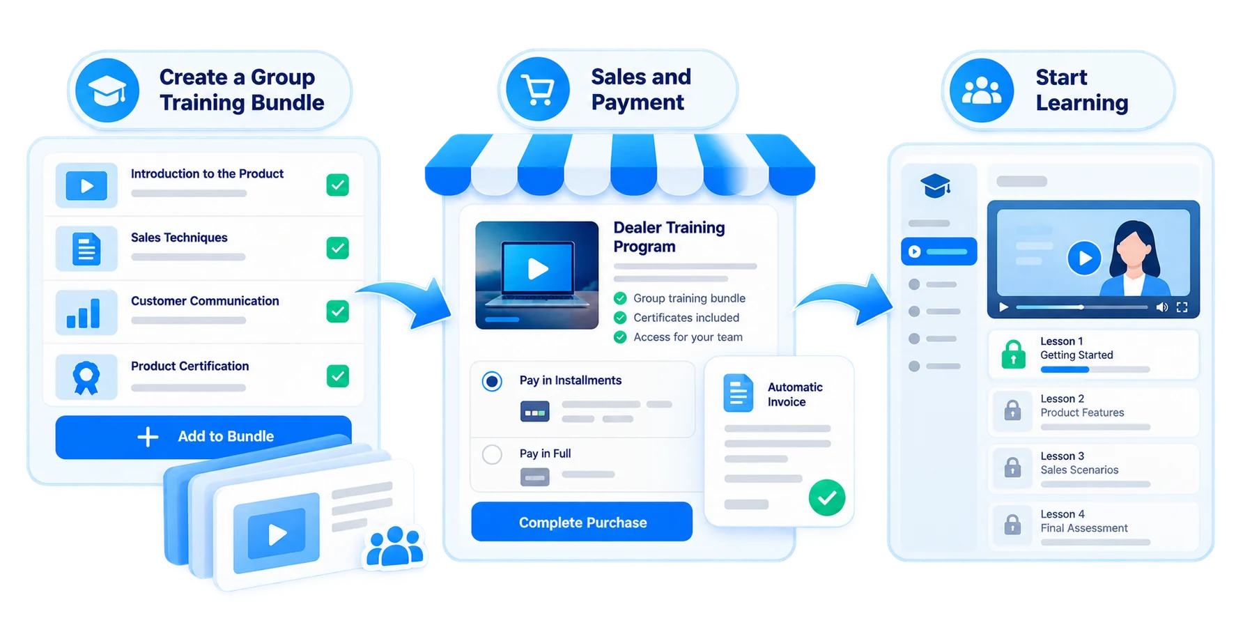 Make dealer training a profit center