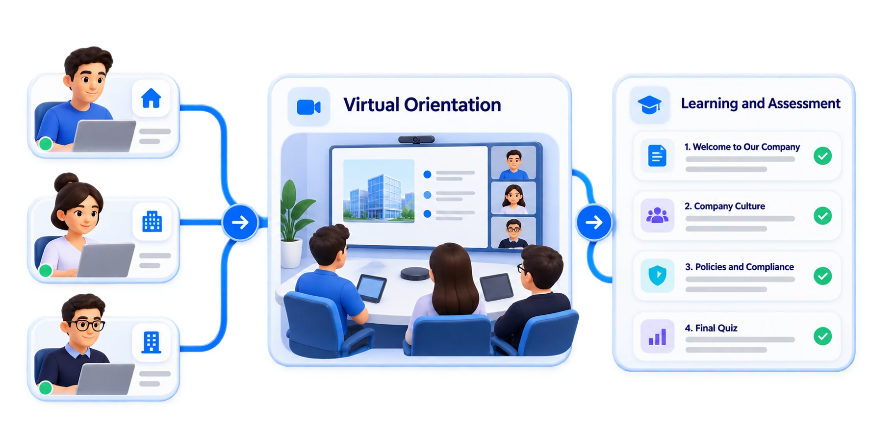 Virtual orientation for teams spread across cities