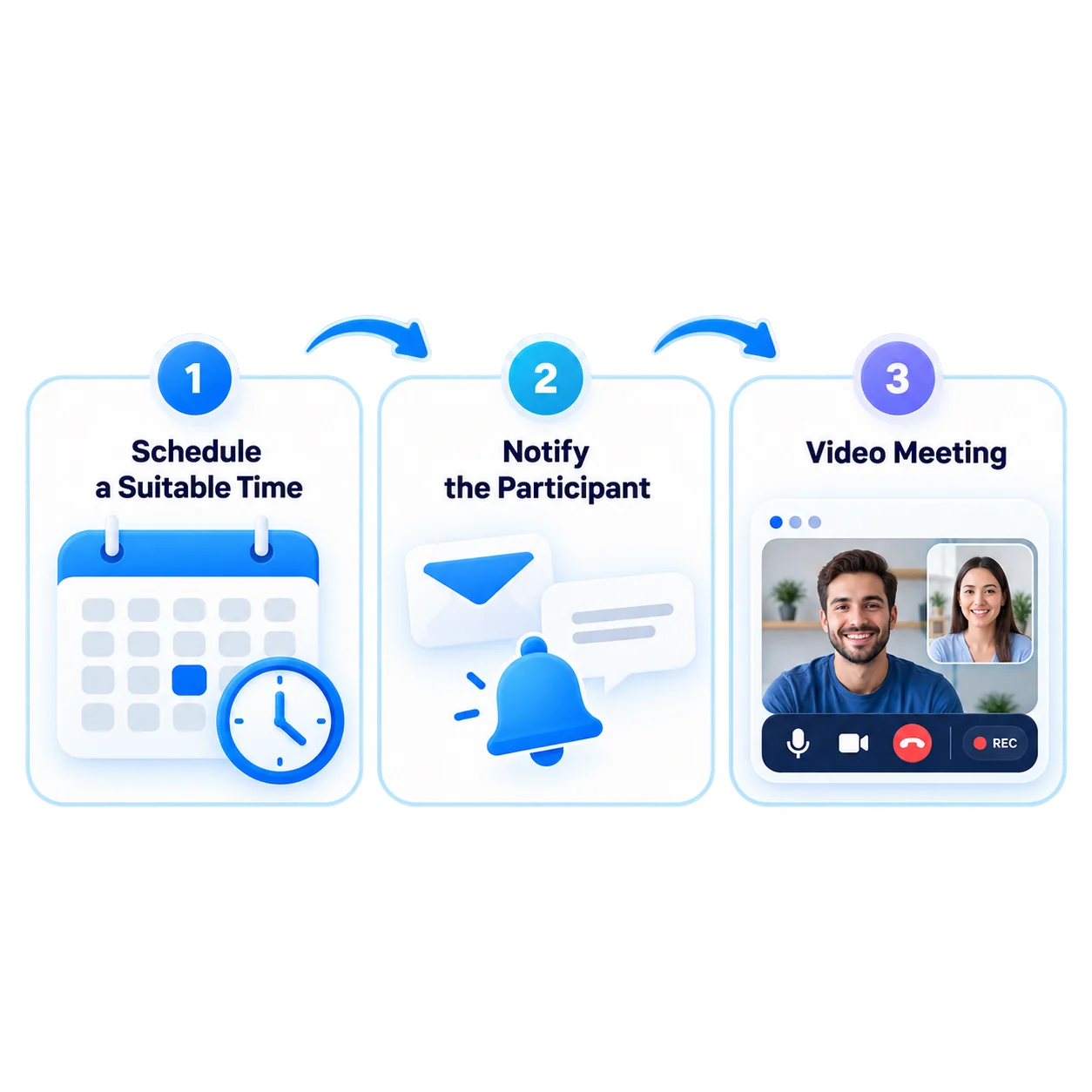 One flow from booking to meeting