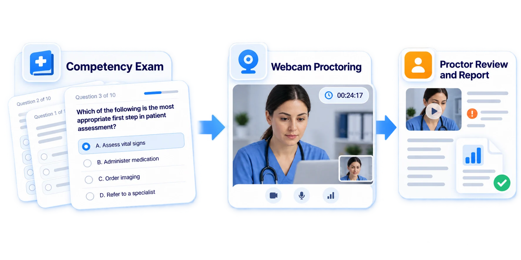 Trustworthy results in medical competency exams