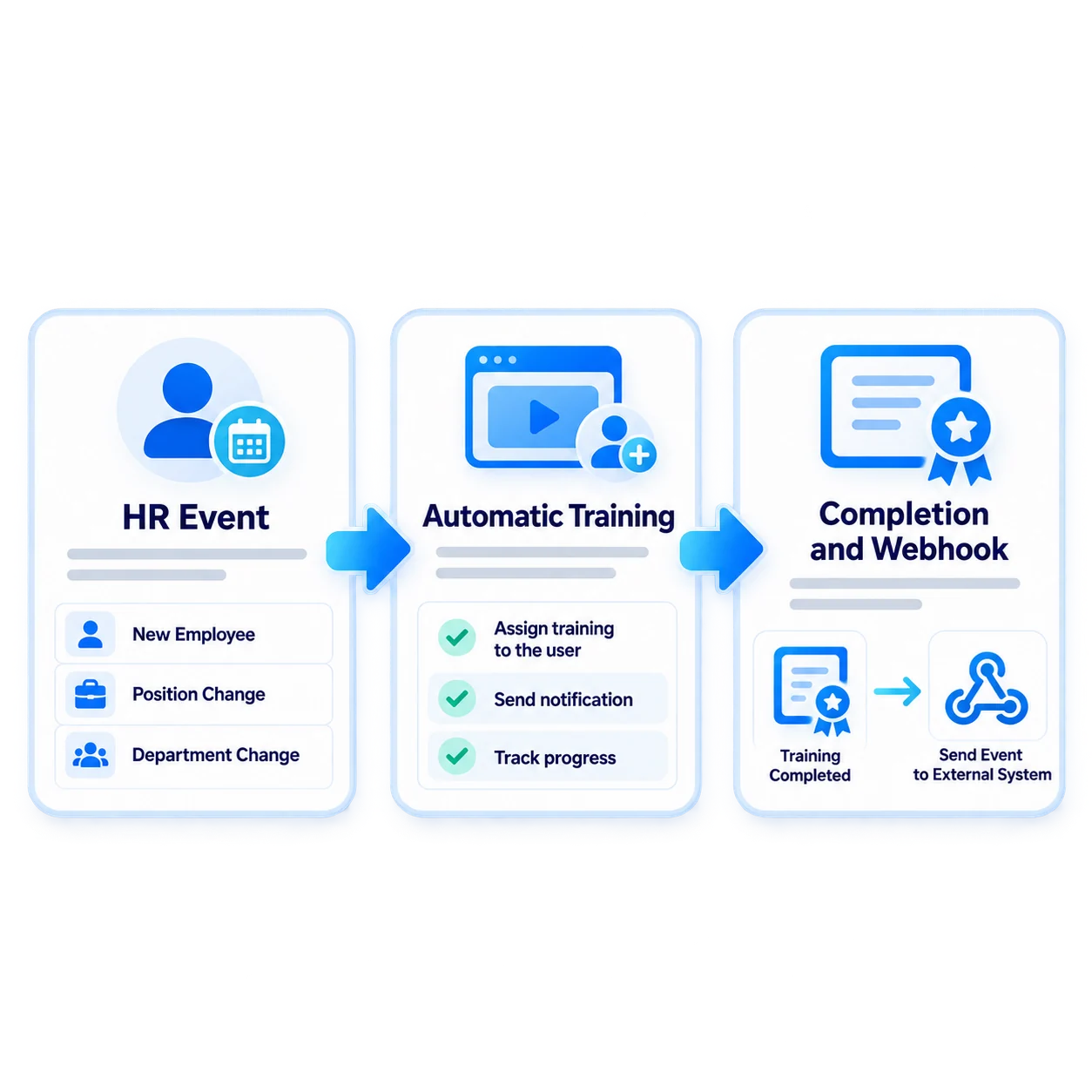 One flow from event to action