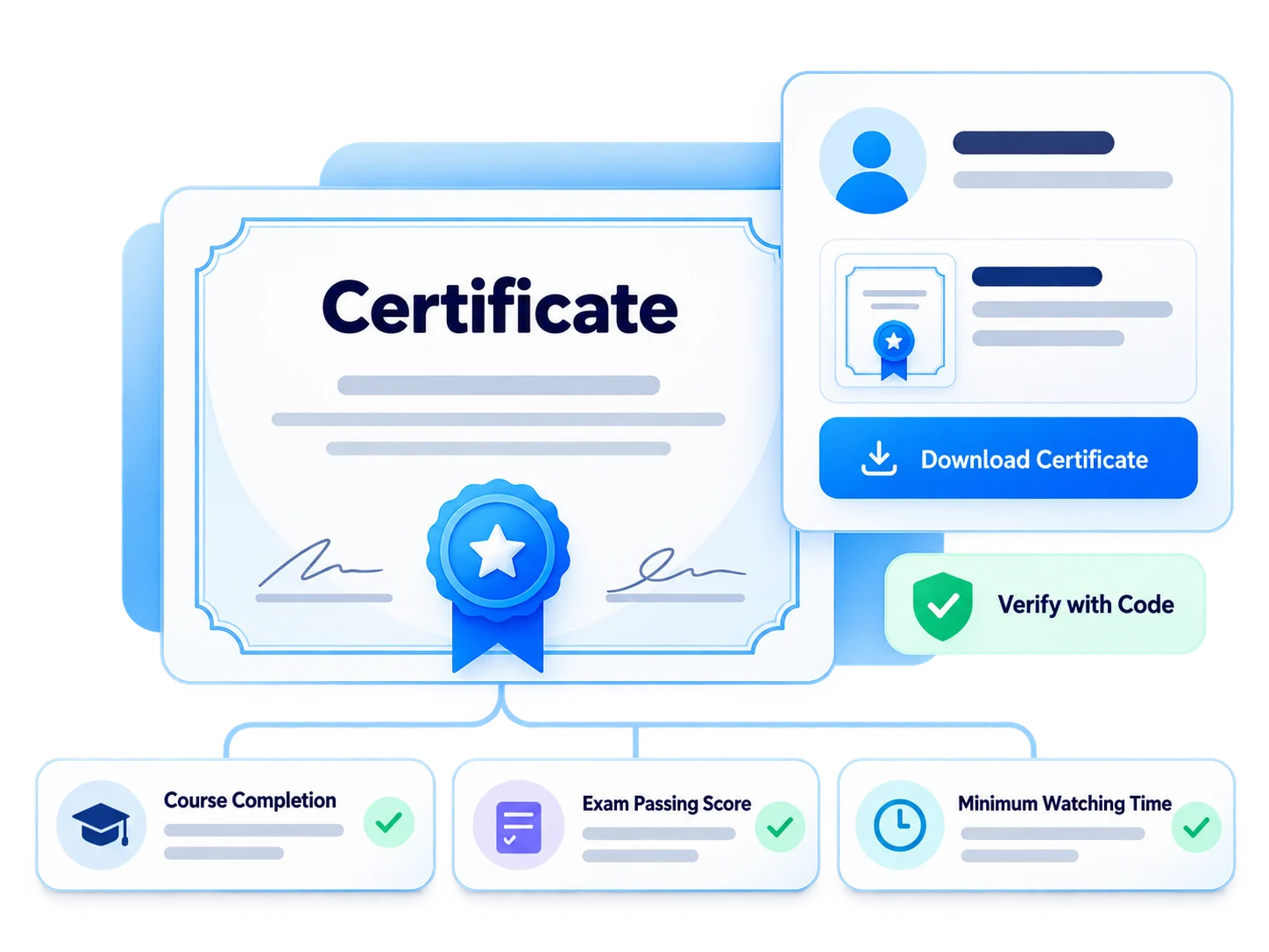 Certificates