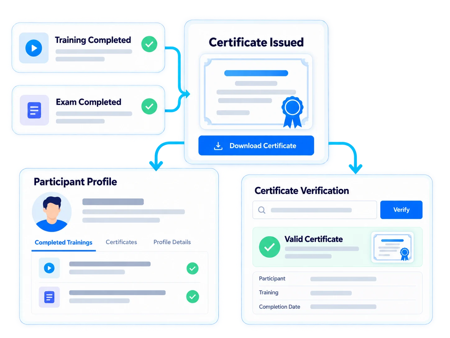 More than a document: a record of success you can verify