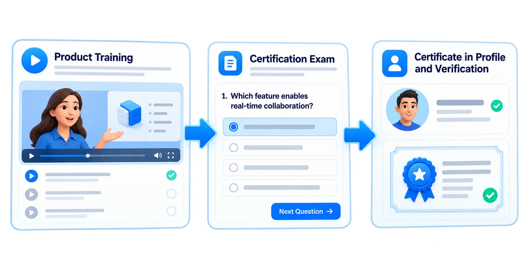 Authorized dealer certification from start to finish