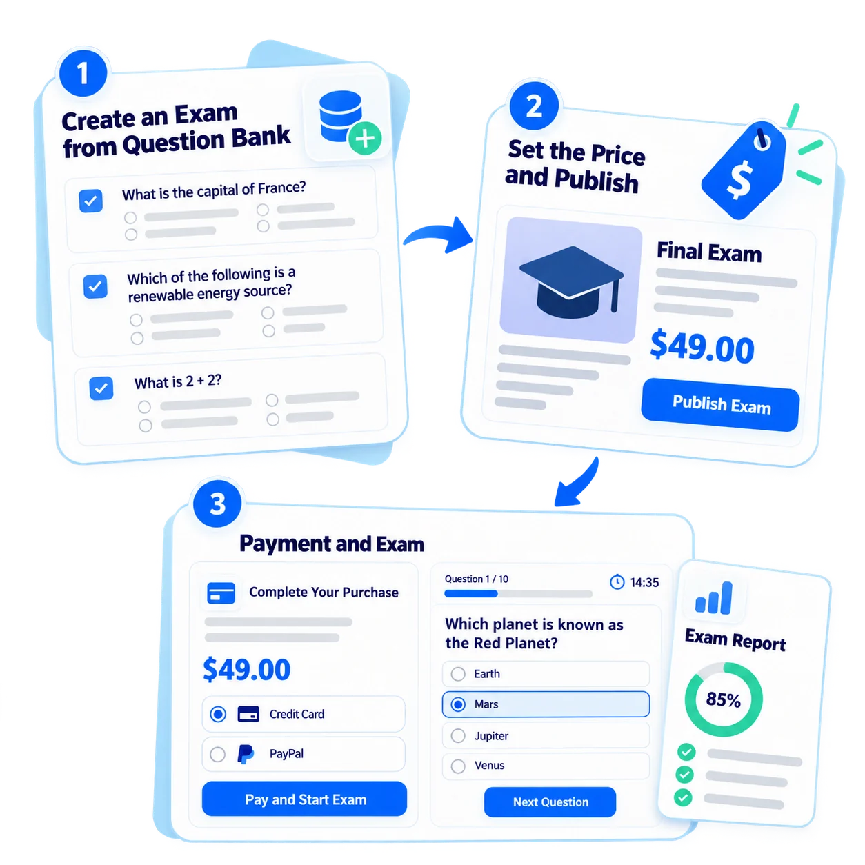 One flow from question to sale