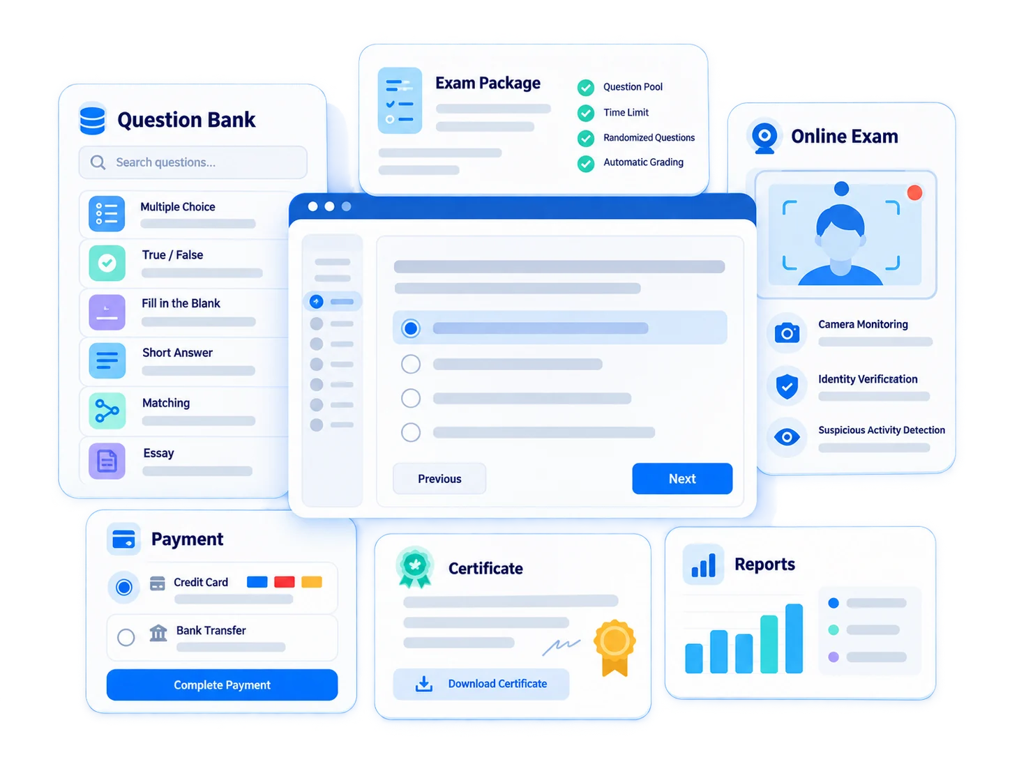 More than an exam: an assessment product you can sell