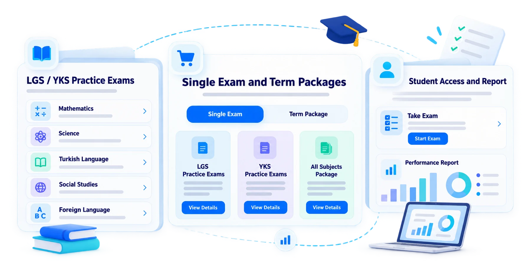 Online practice exams for a test-prep publisher
