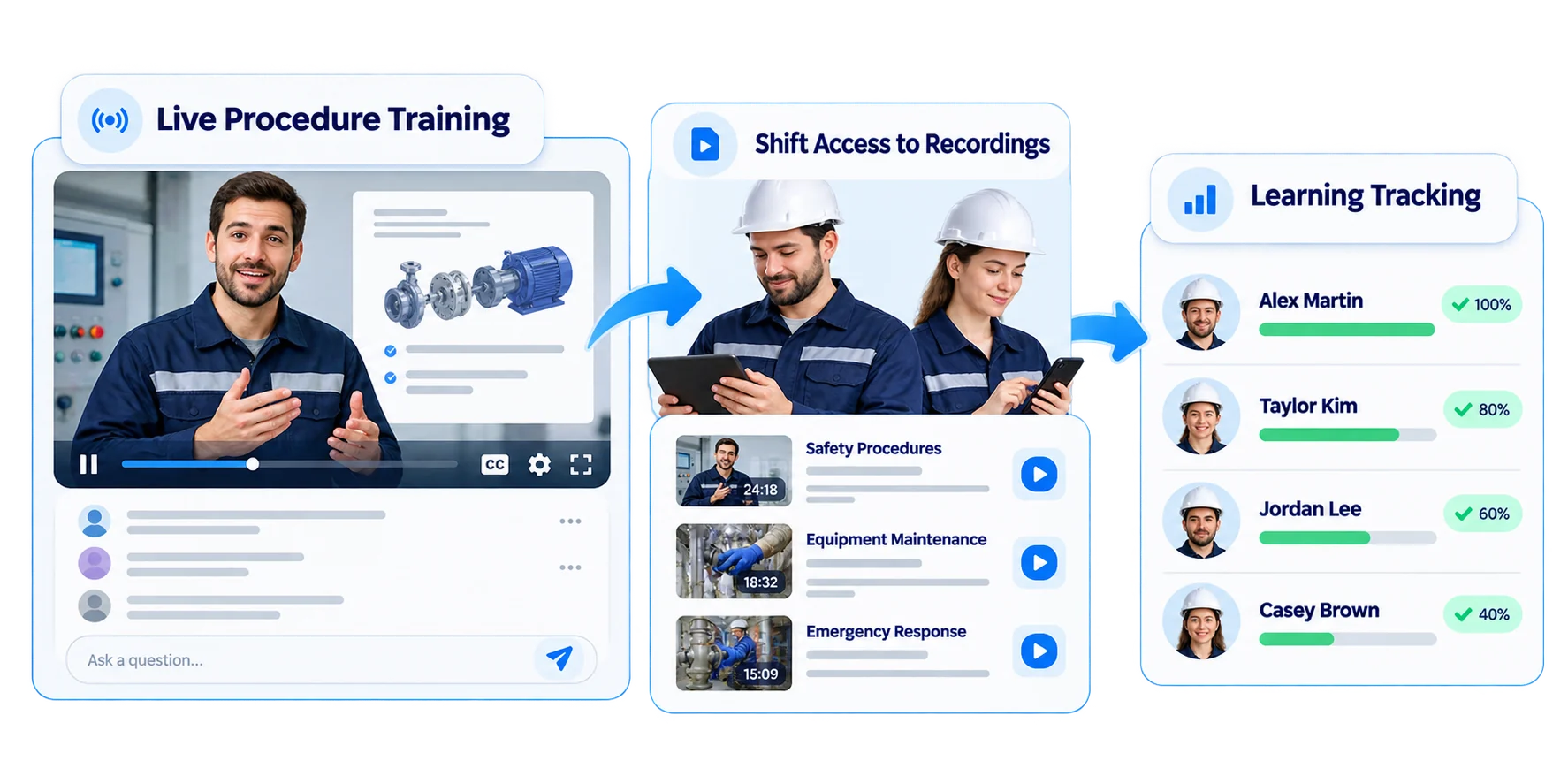 The same training for every shift