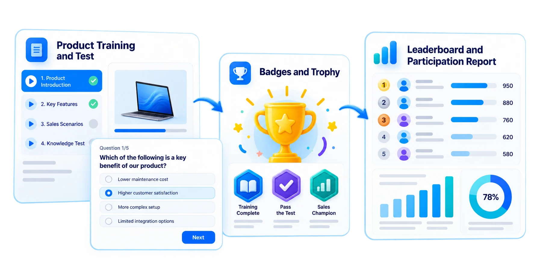 A product knowledge contest for the sales team