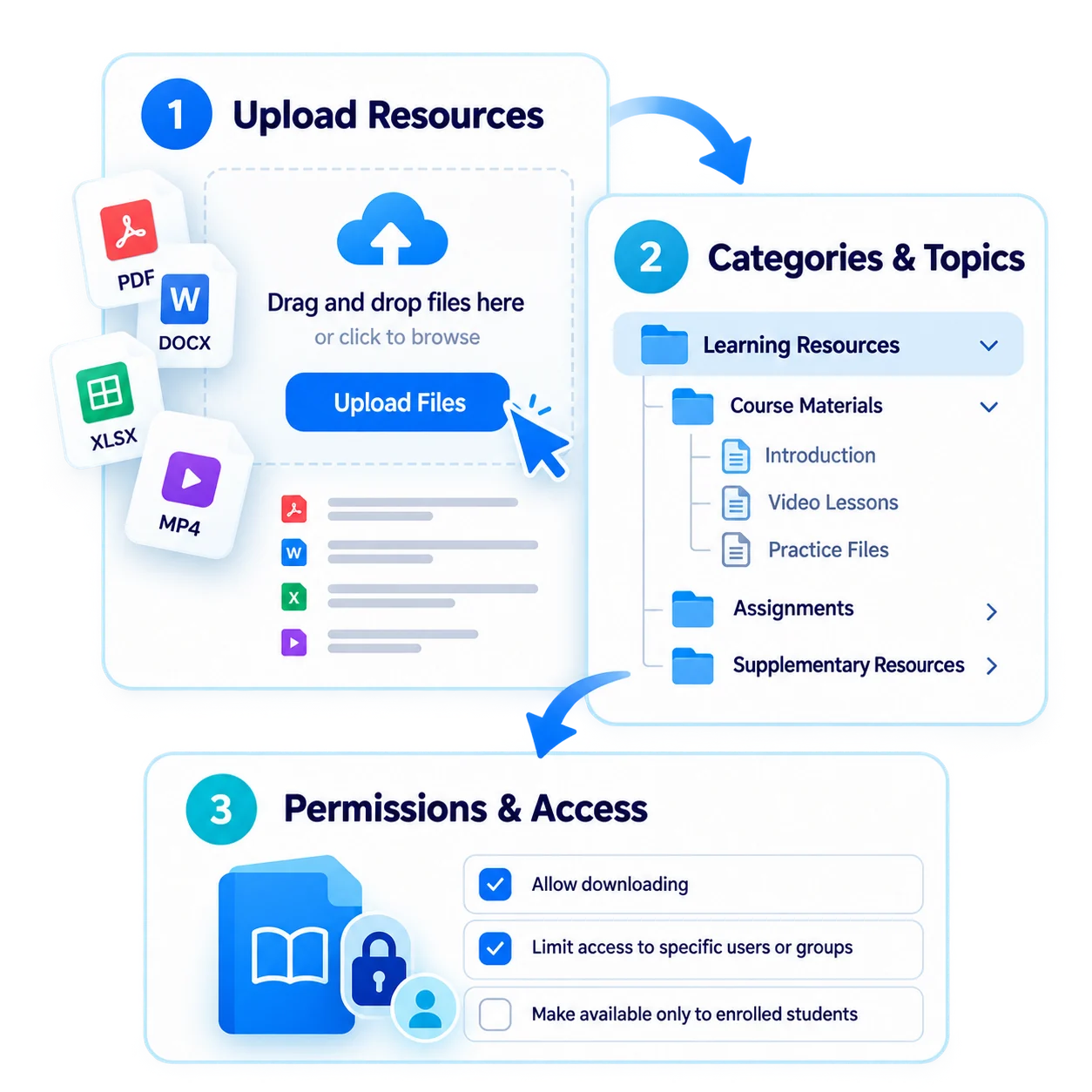 From scattered files to an organized library