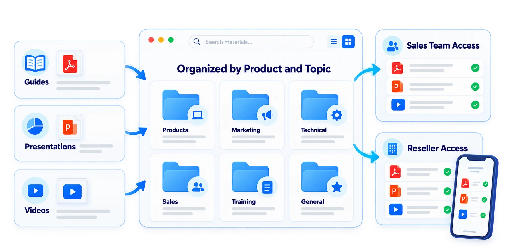 All product documentation in one place