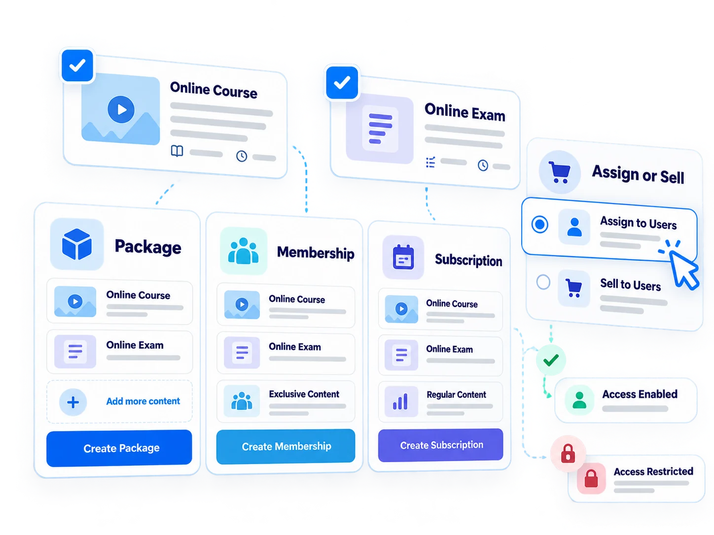 Products Module