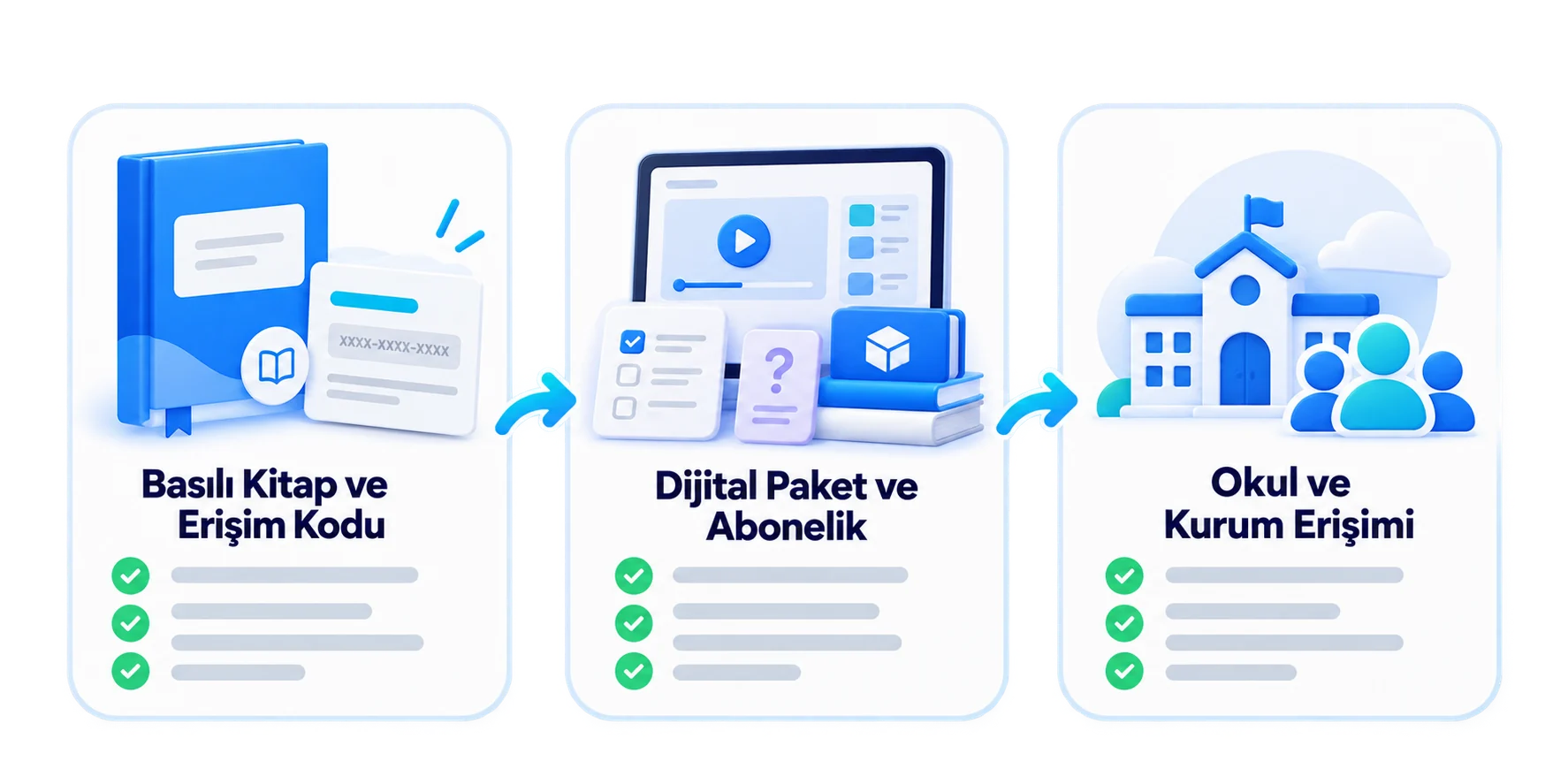 From printed book to digital subscription