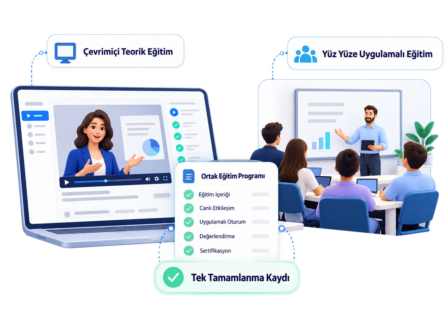 In-Person and Hybrid Training