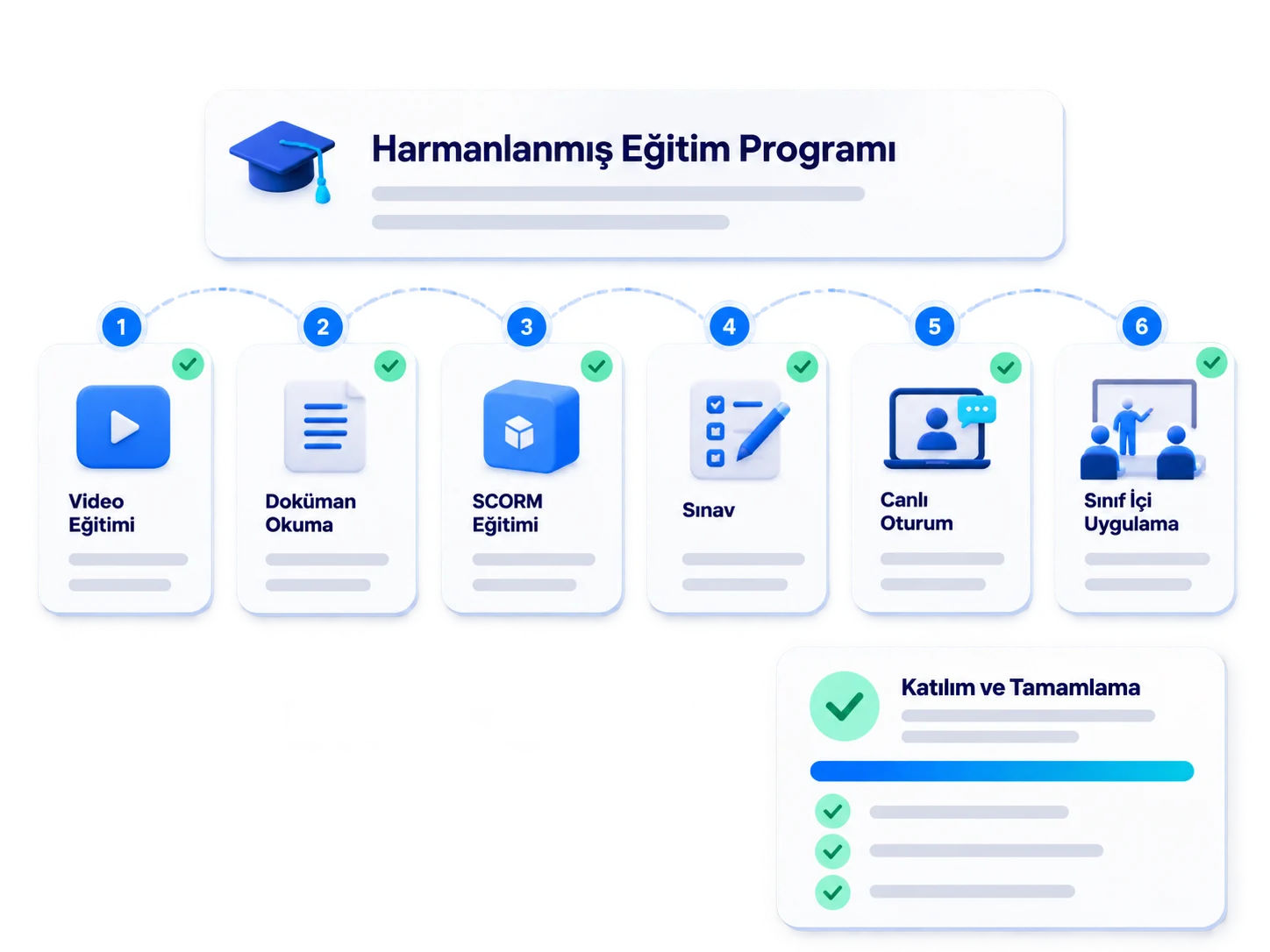 A connected learning process, not just a classroom