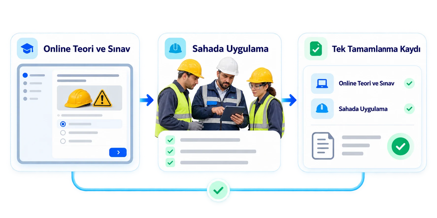 Safety training cut from half a day to one hour