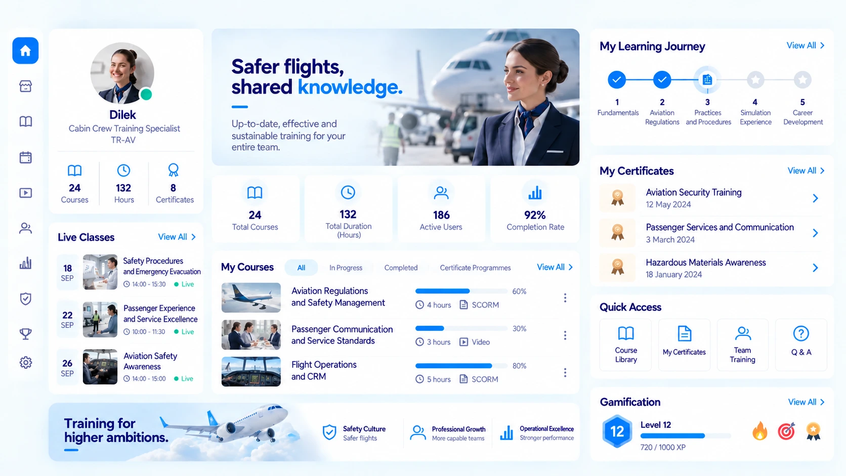 Aviation training dashboard in Vedubox