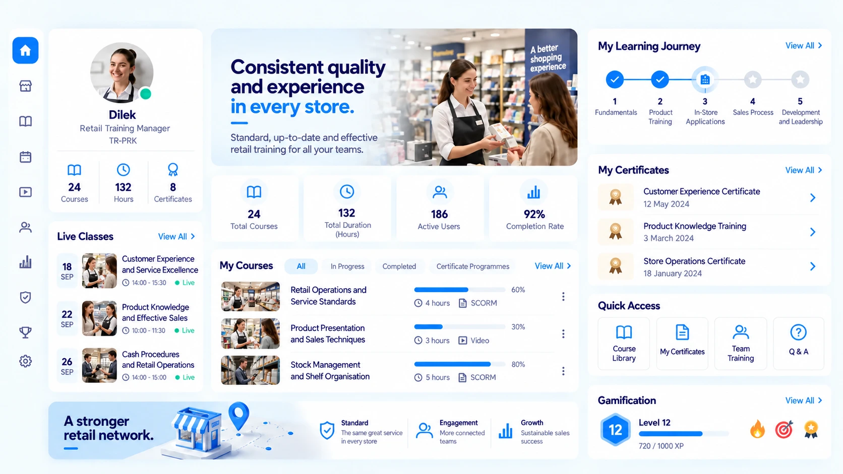 Retail training dashboard in Vedubox