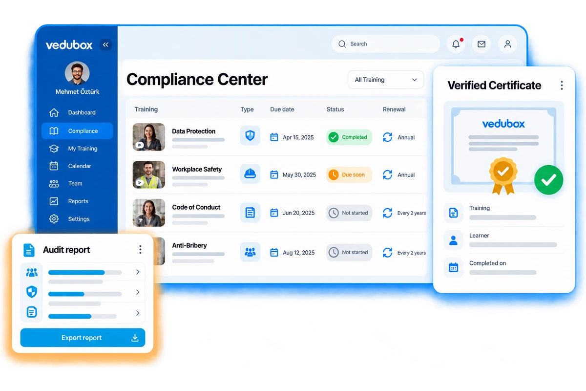 Compliance dashboard with required courses, renewal reminders and audit records.