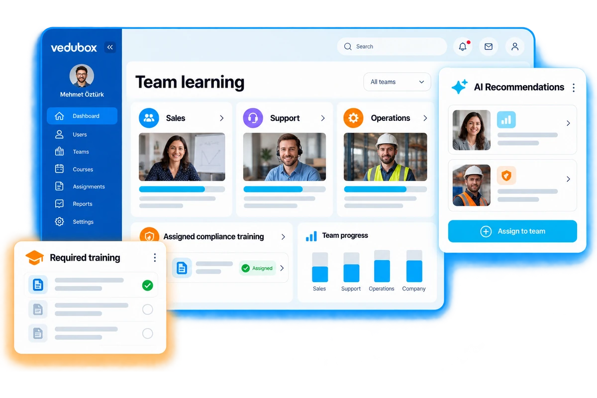 Employee learning dashboard with department training, required courses and AI recommendations.
